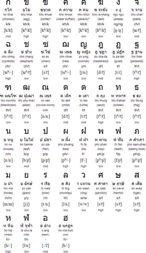 thai language translation to english